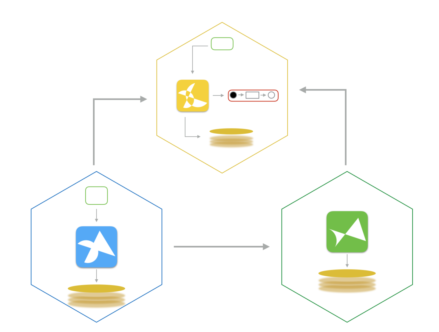 Business Driven Architecture
