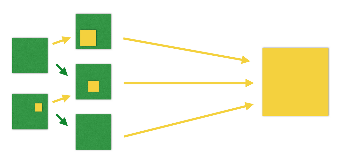 Figure 2!