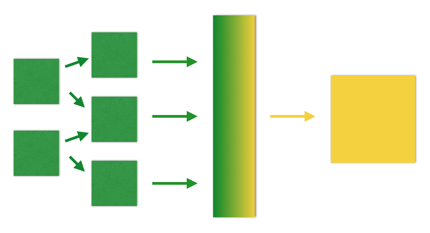 Figure 3!